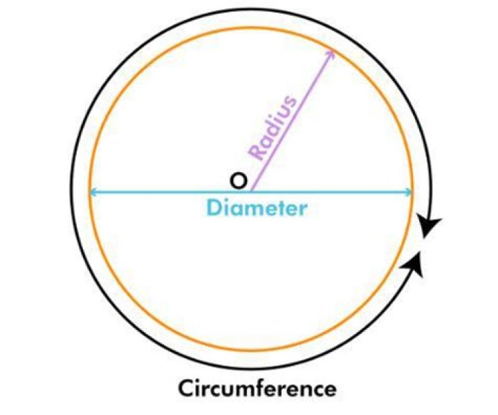 Circle Diameter = 16
