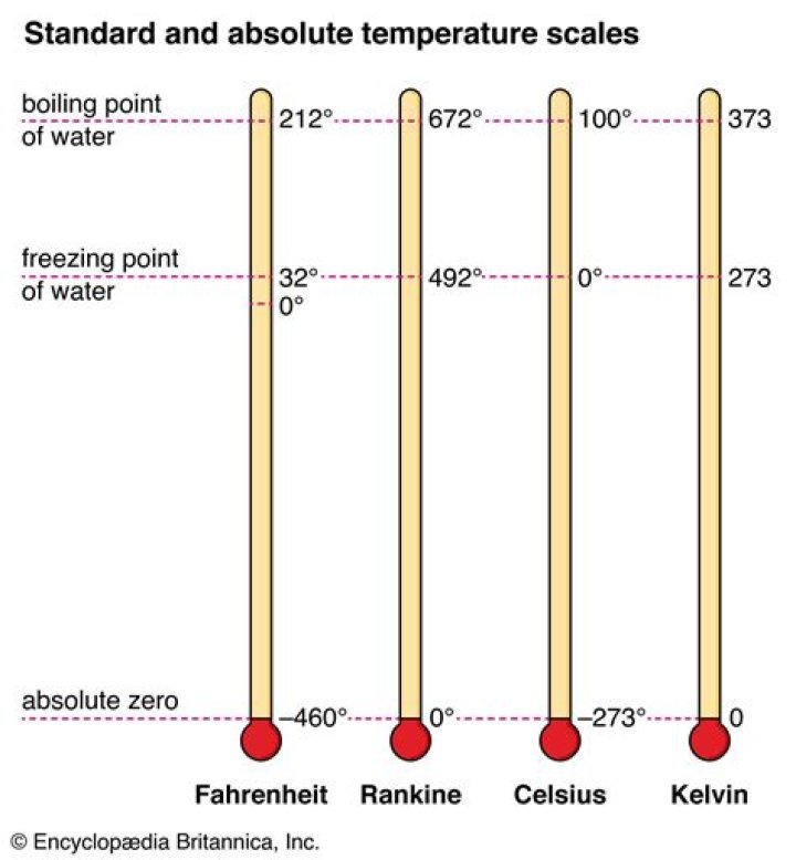 fahrenheit
