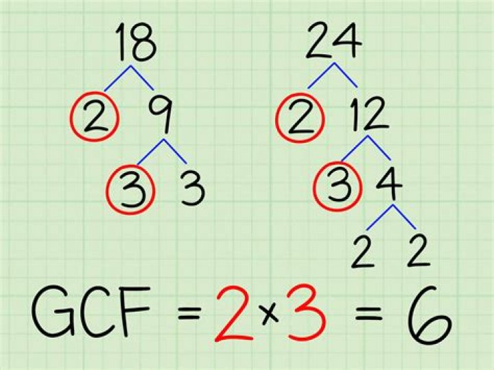 GCF of 1500 and 2400