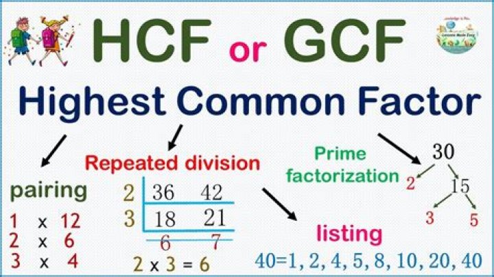GCF of 256 and 189