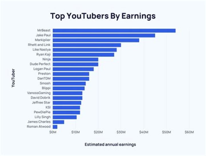 Hotted89 net worth, income and estimated earnings of Youtuber channel