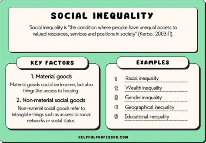 inequality
