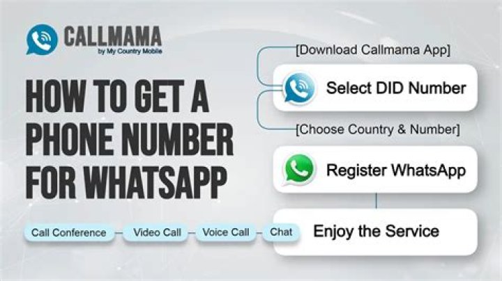 Malak Watson Phone Number, WhatsApp Number Contact Number Mobile