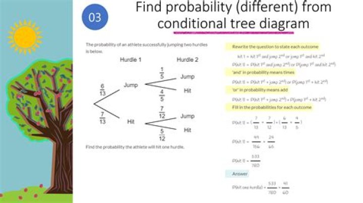 probability