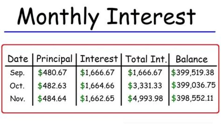 Split Fund Interest with Principal of 300000 and Fund 1 = 12% and Fund